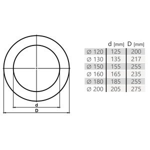 Розетта для димаря &empty;200мм BERTRAMS